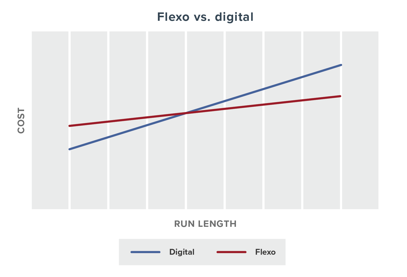 flexo vs digital printing