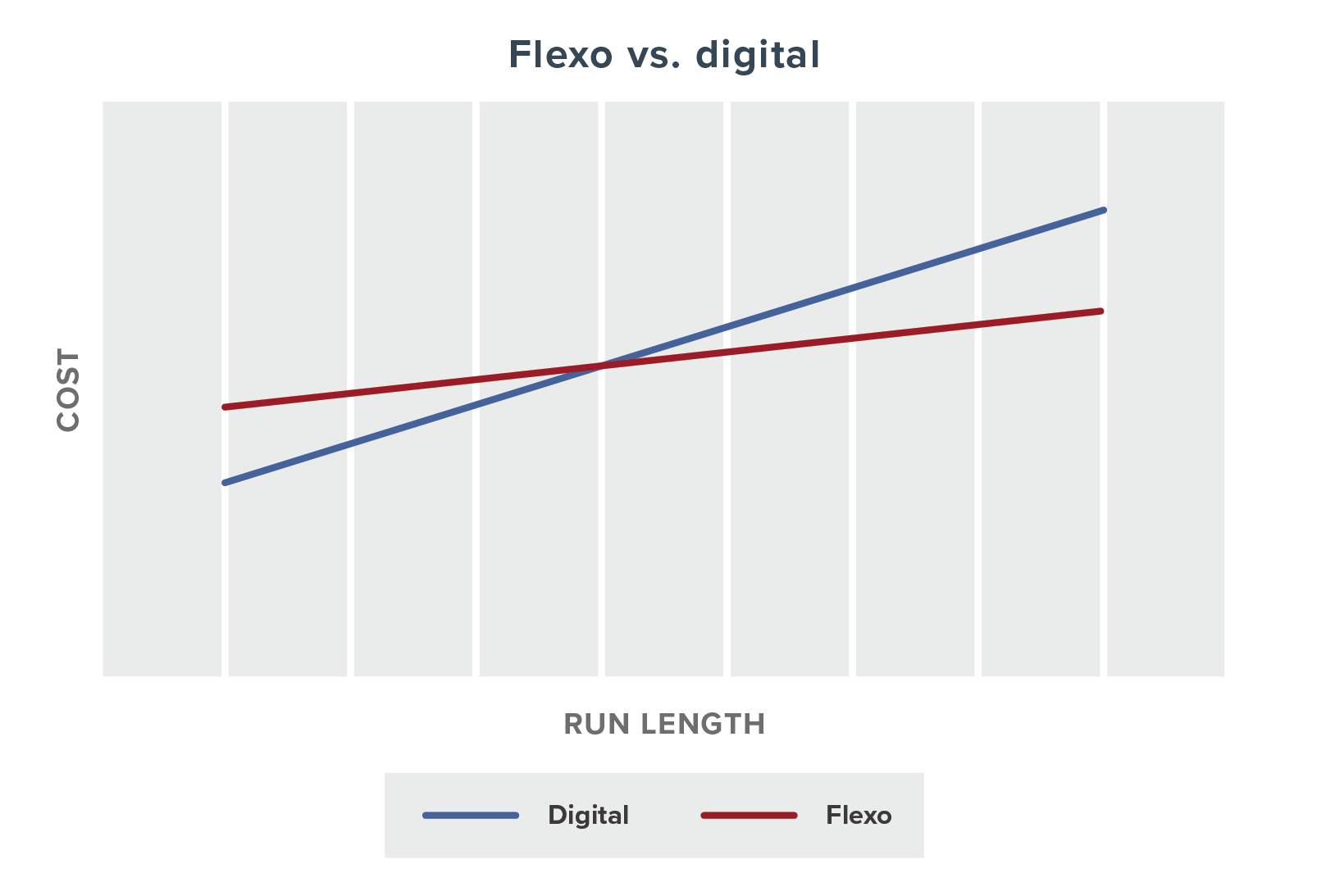 korrelat operation Teoretisk Flexo Vs. Digital Printing For Labels