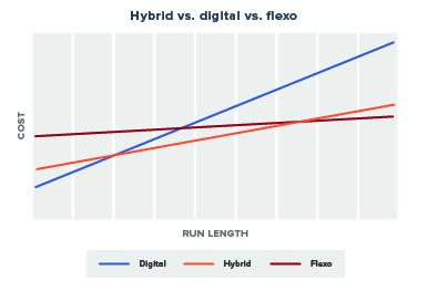 hybrid label printing technology