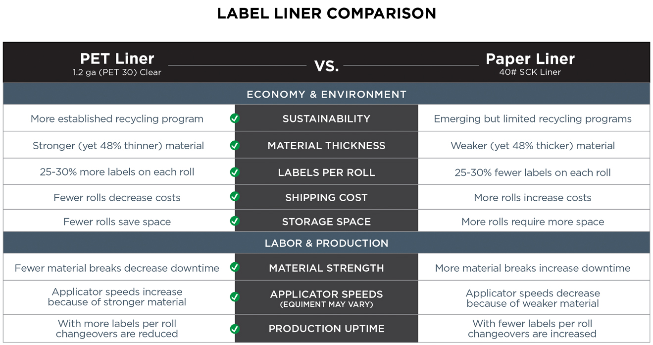 Label liner comparison
