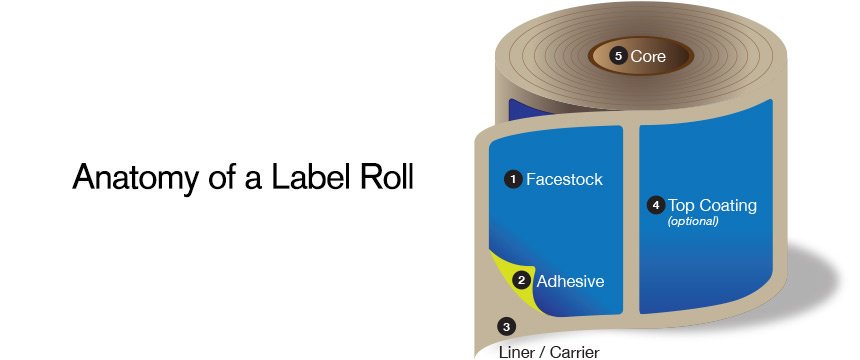 Labels and rolls 101