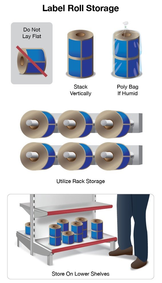 Label roll storage process practices.