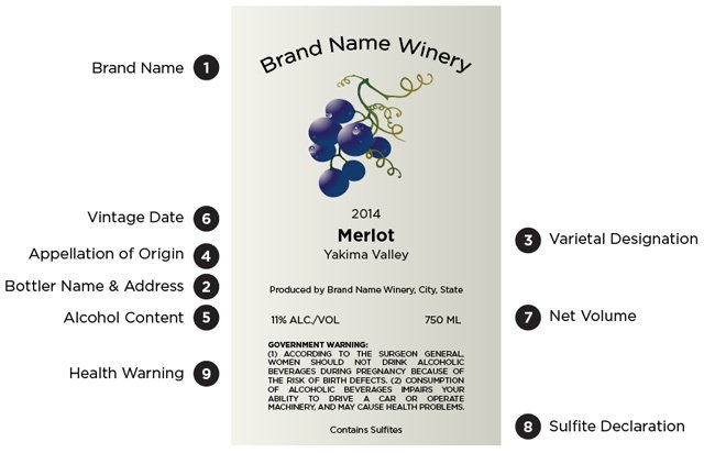 The basic elements of a wine label, from brand name to sulfite declaration.
