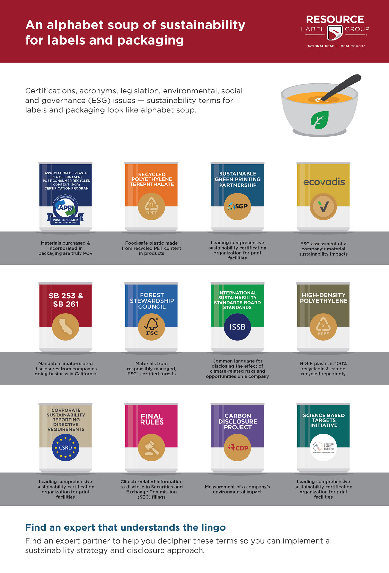 Packaging Sustainability Certifications And Terminology Resource packaging-sustainability-certifications-and-terminology-resource