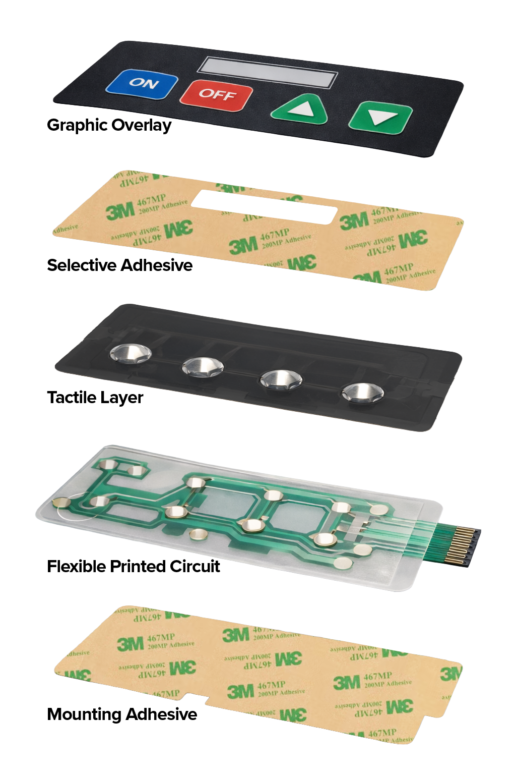 Exploded view of membrane switch layers including graphic overlay spacer layers circuit and adhesive